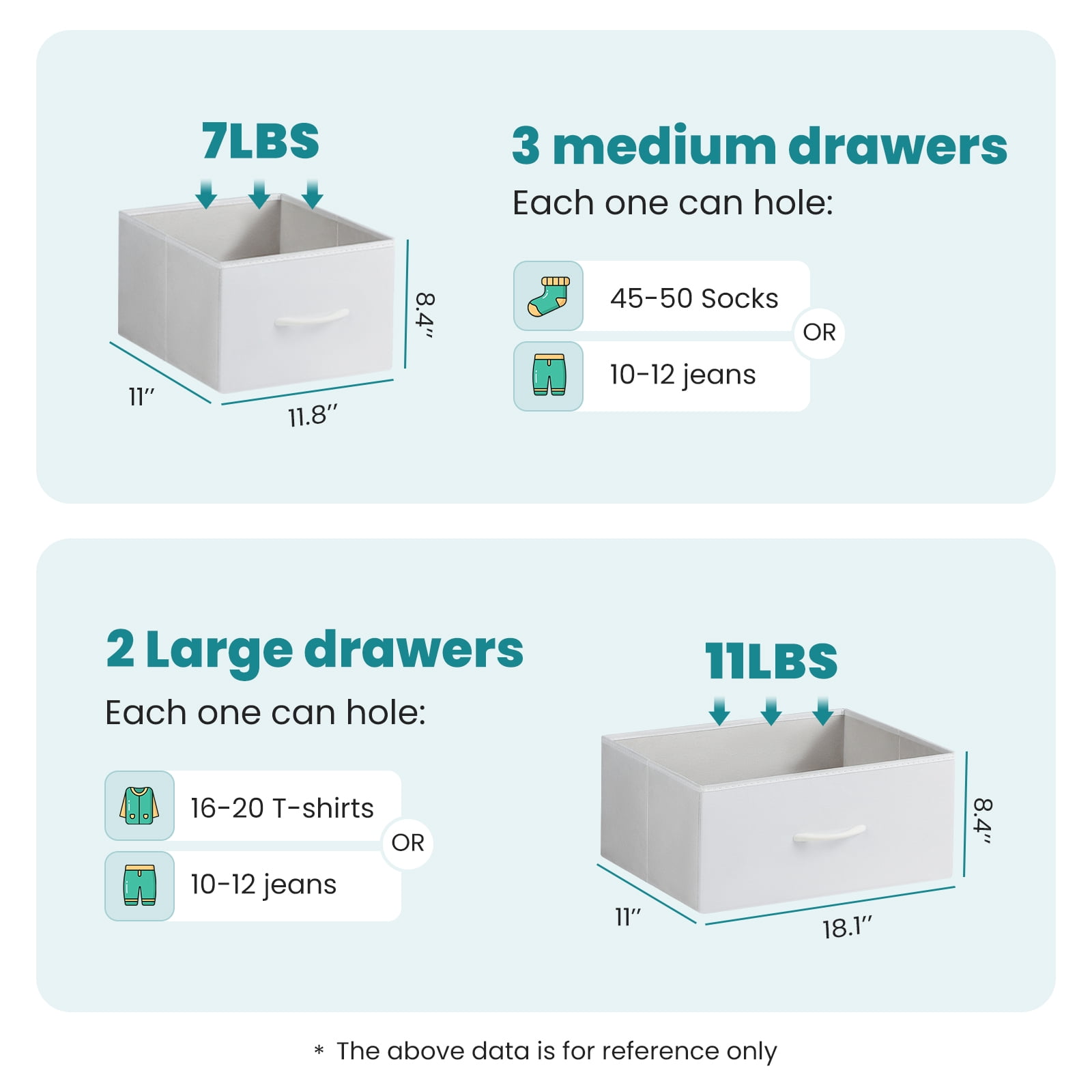 edx 5 Drawer Fabric Dresser for Bedroom, Chest of Drawer Organizer Storage Cabinet for Closet, Entryway, White