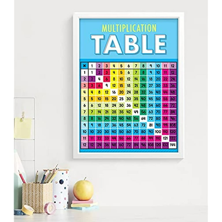 Curriculum Bulletin Board Set. Multiplication, 15 Pieces Curriculum Bulletin Board Set. Multiplication, 15 Pieces