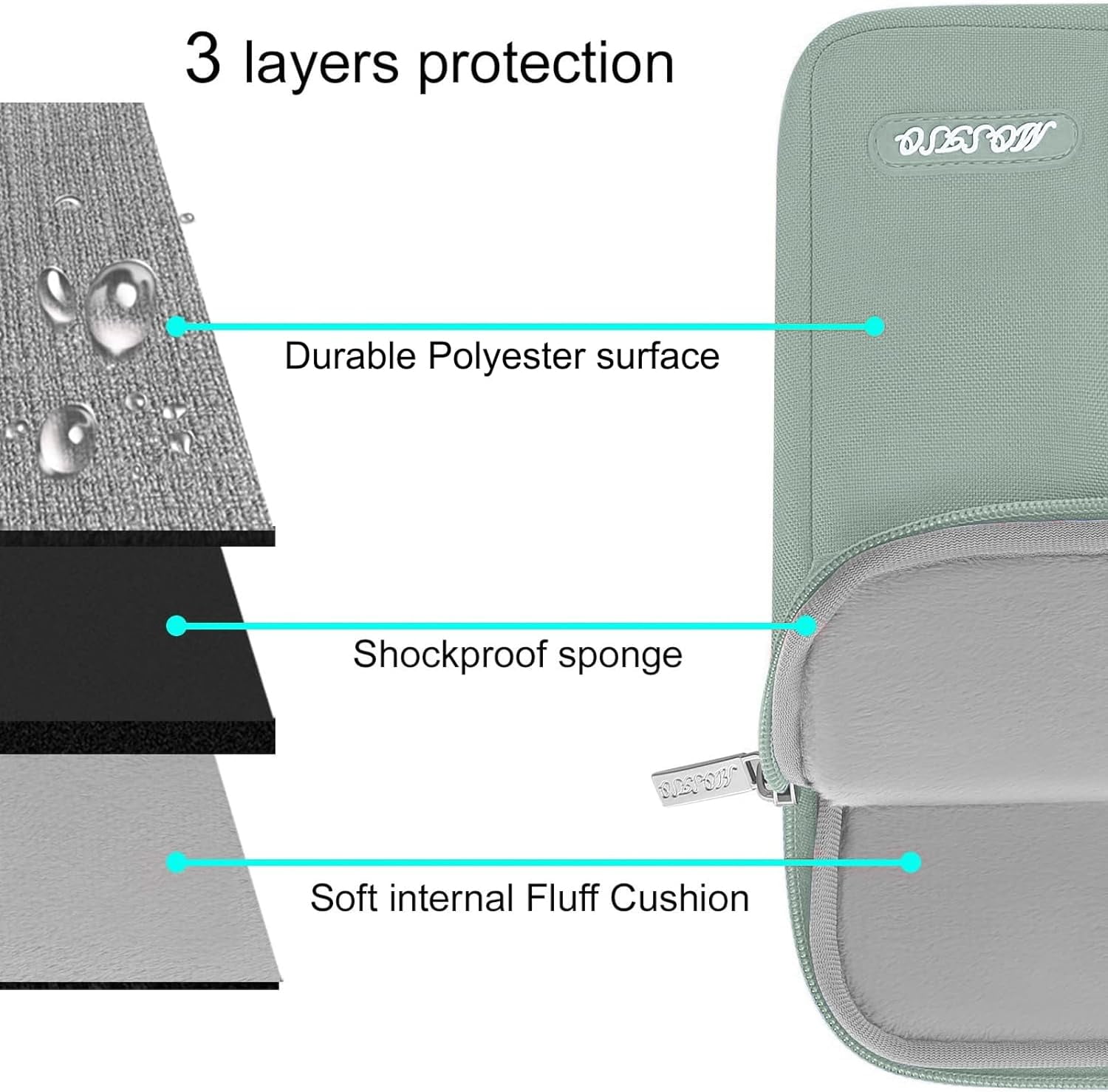 MOSISO Laptop Case 13.3 inch, 13-13.3 inch Laptop Sleeve Compatible with MacBook Air/Pro 13 / Pro 14, HP Dell ASUS Lenovo Notebook, Polyester Vertical Computer Sleeve Bag with Pocket