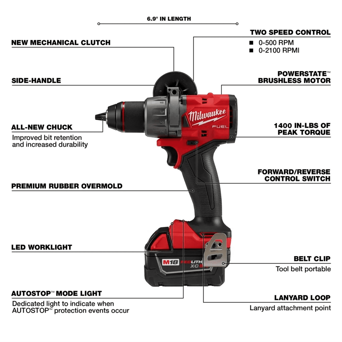 Milwaukee M18 18V, 5.0Ah 1/2 in Cordless Drill Driver, 2000 RPM