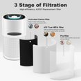 thumbnail image 3 of A2001 Replacement Filter Compatible with A2001 Air Purifier, 3-In-1 Efficient Filtration, Compared to Part #AF-2001, 2 Pack, 3 of 7