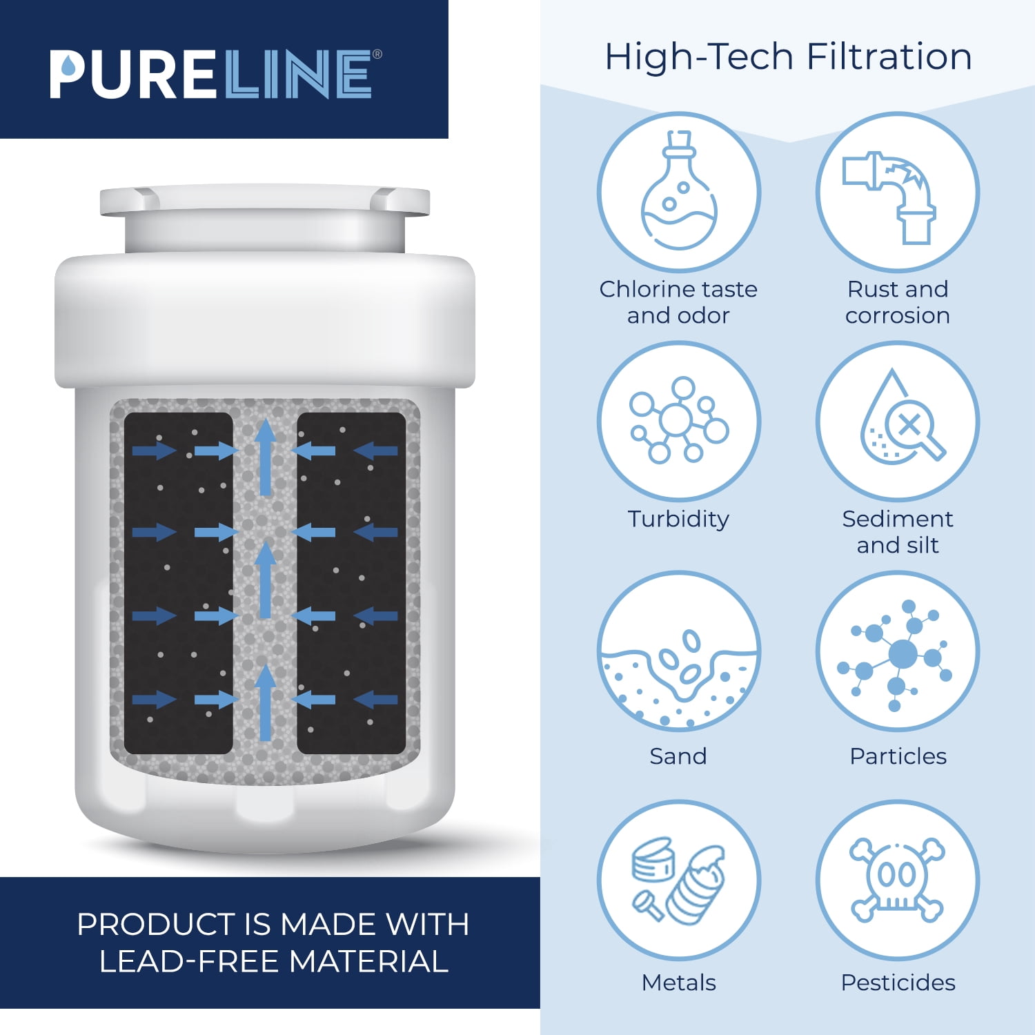 GE MWF Certified Water Filter Replacement. Compatible Models for GE: MWF, MWFP, MWFINT, MWFAP, GWF, GWFA, HWF, HWFA, HDX FMG-1, Smart Water, WFC1201, GSE25GSHECSS, 197D6321P006 (3 Pack)