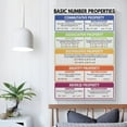 thumbnail image 5 of BASIC NUMBER PROPERTIES Educational Math Poster for Kids, Rainbow Colors, Classroom & Modern Family Bedroom Decor Unframed 12x18inch(30x45cm), 5 of 8