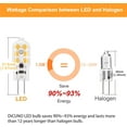 thumbnail image 3 of G4 LED-lampa, Varmvit 3000K Halogenlampersättning, Ej Dimbar AC DC 12 Volt För Ljuskrona Köksfläkt Skrivbord Golvlampa Taklampa, 3 of 5
