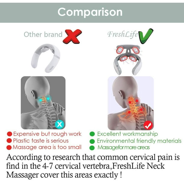 Neckology clearance