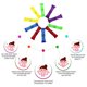 thumbnail image 1 of 30xFidget Sensory Toys Set Stress Reliever Squeeze Antistress para niños y adultos Ehuebsd Para estrenar, 1 of 9