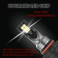 thumbnail image 5 of NSDXCT for 2001-2006 Chevy Tahoe LED High Beam Daytime Running Fog Light Bulbs 2pcs, 5 of 13