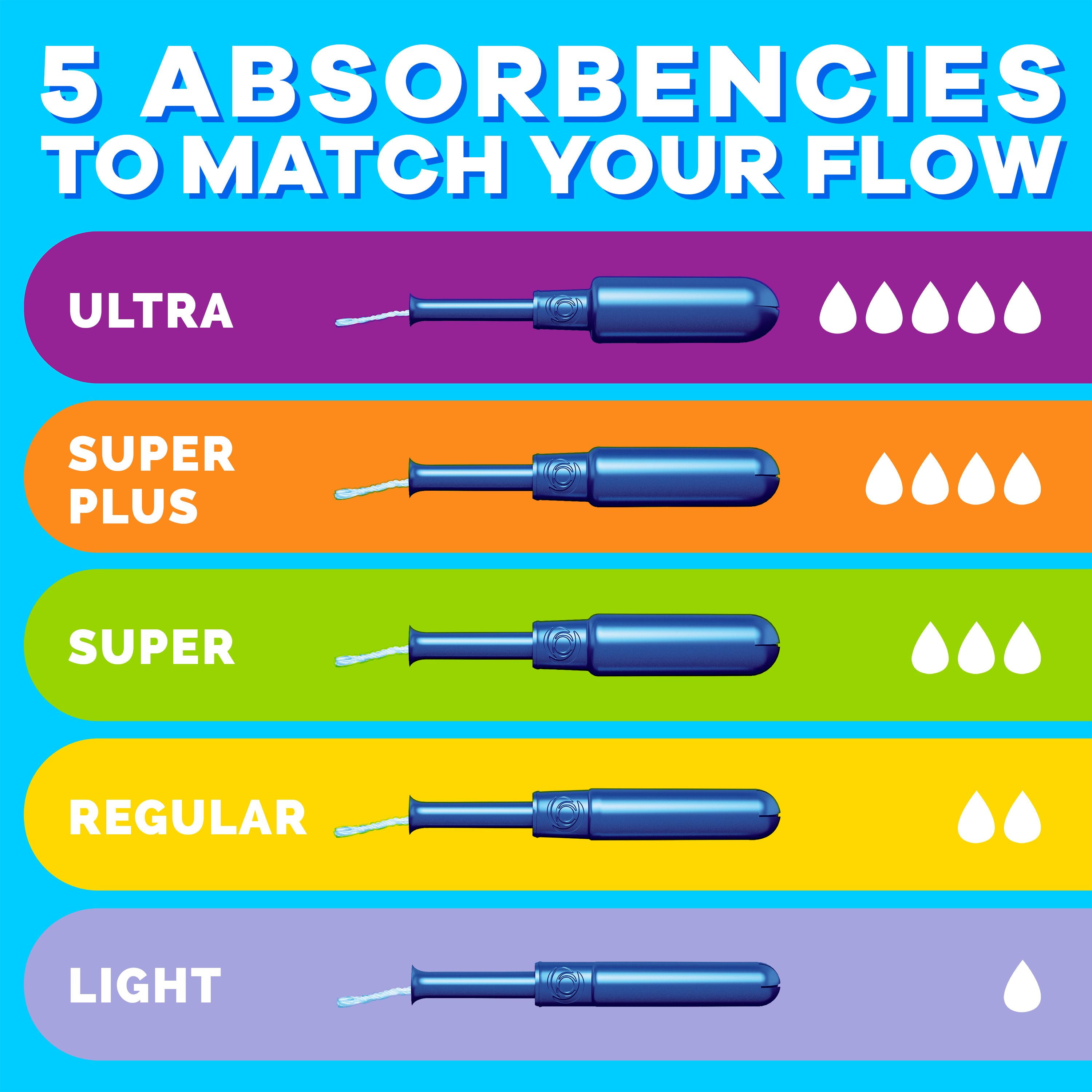 Tampax Pearl Tampons, with LeakGuard Braid, Regular Absorbency, Unscented, 50CT