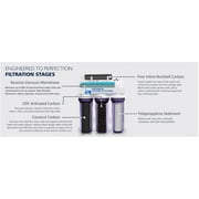 5-Stage Reverse Osmosis System Home RO Water Filter System Under Sink, 100 GPD Drinking Water Filter