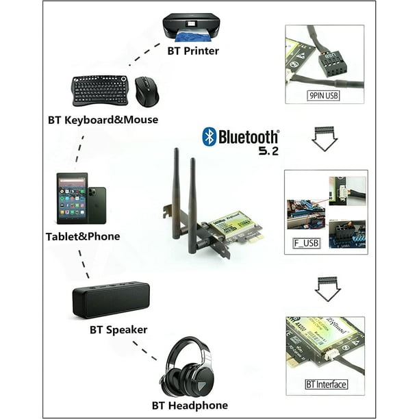 Carte WiFi WiFi 6E PCIe pour Ordinateur de Bureau, Bluetooth 5.2