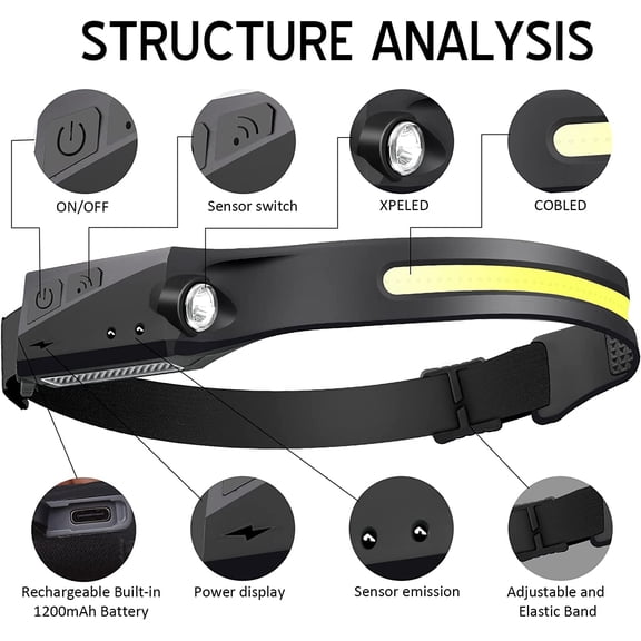 Rechargeable LED Headlamp, 270° Wide Beam Head Lamp, Motion Sensor LED Headlamps