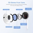 thumbnail image 3 of PYYNA-2-Pack MFi Certified Wired Earbuds for iPhone, in-Ear iPhone Headphones with Built-in Mic & Volume Control, Noise Isolation, Compatible with iPhone 14 13 12 11 X 8 7 SE Pro Max Plus All iOS Dev, 3 of 4