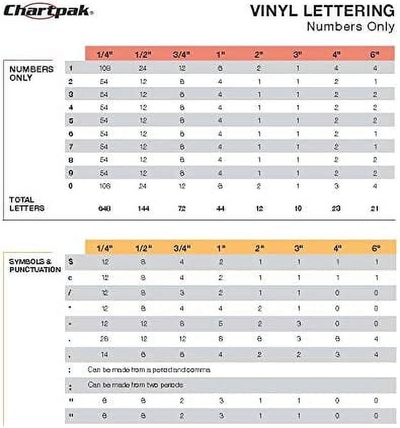(2 pack) Chartpak Vinyl Letters – 1" Capital Letters, Metallic Silver