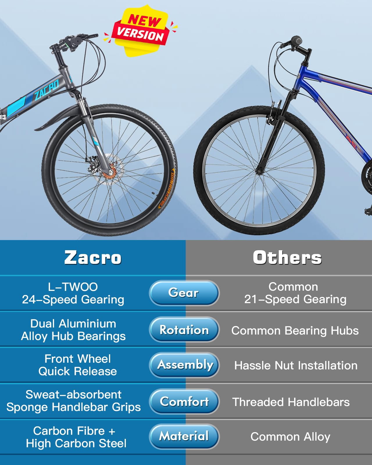 Zacro 26 inch Folding Mountain Bike for Adults, 24 Speed Carbon Fiber Wheels MTB Bicycle, Blue