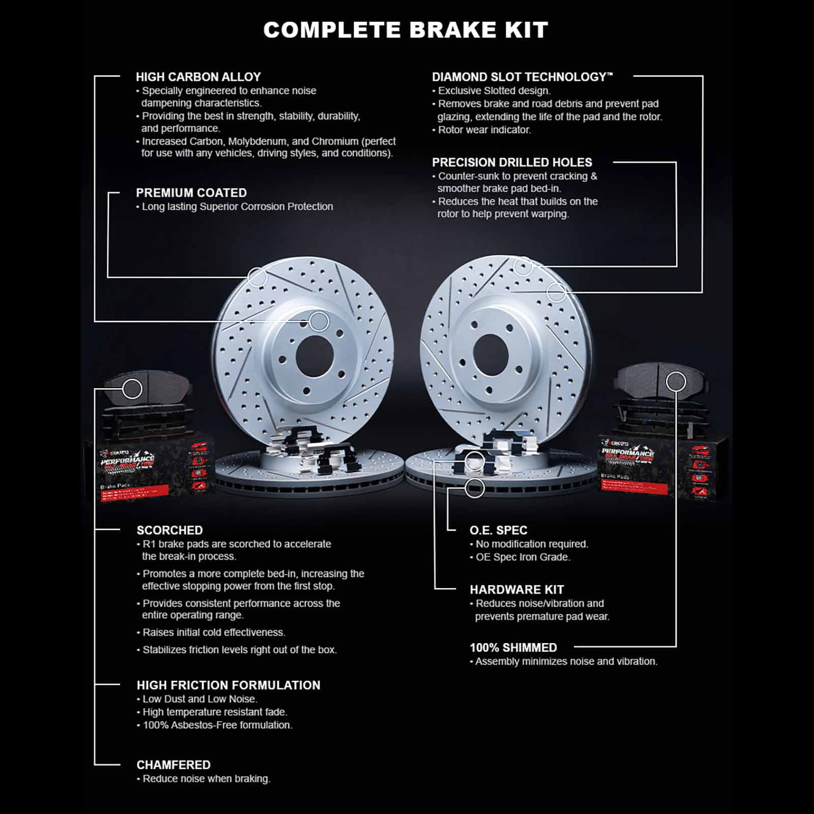 R1 Concepts Drilled and Slotted Carbon Coated Disc Brake Rotor Set with Off-Road/Tow Brake Pads and Hardware WBVH2-48010