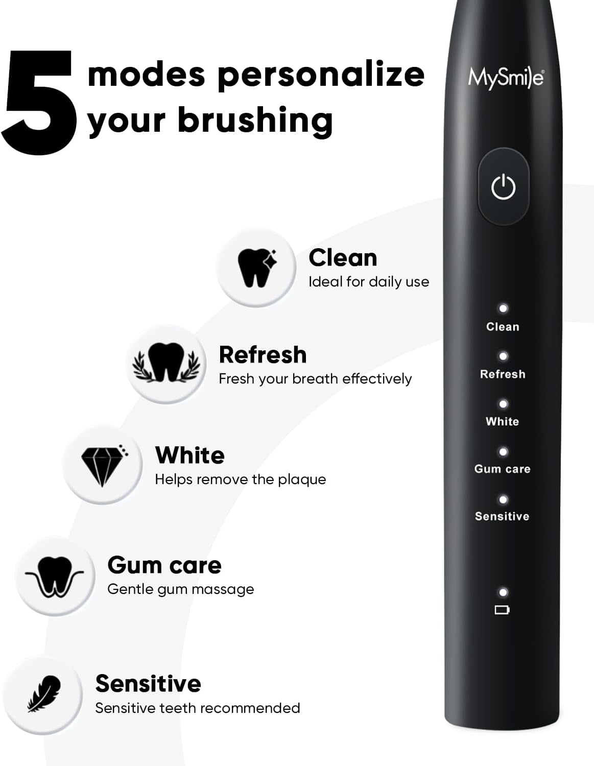 (5 pack) MySmile DY156 Sonic Electric Toothbrush for Adults, 45000 VPM Powered Toothbrush Rechargeable, IPX7 Waterproof, 5 Modes, 2 Mins Smart Timer, 60 Day Battery Life, 3 Tooth Brush Heads, Black