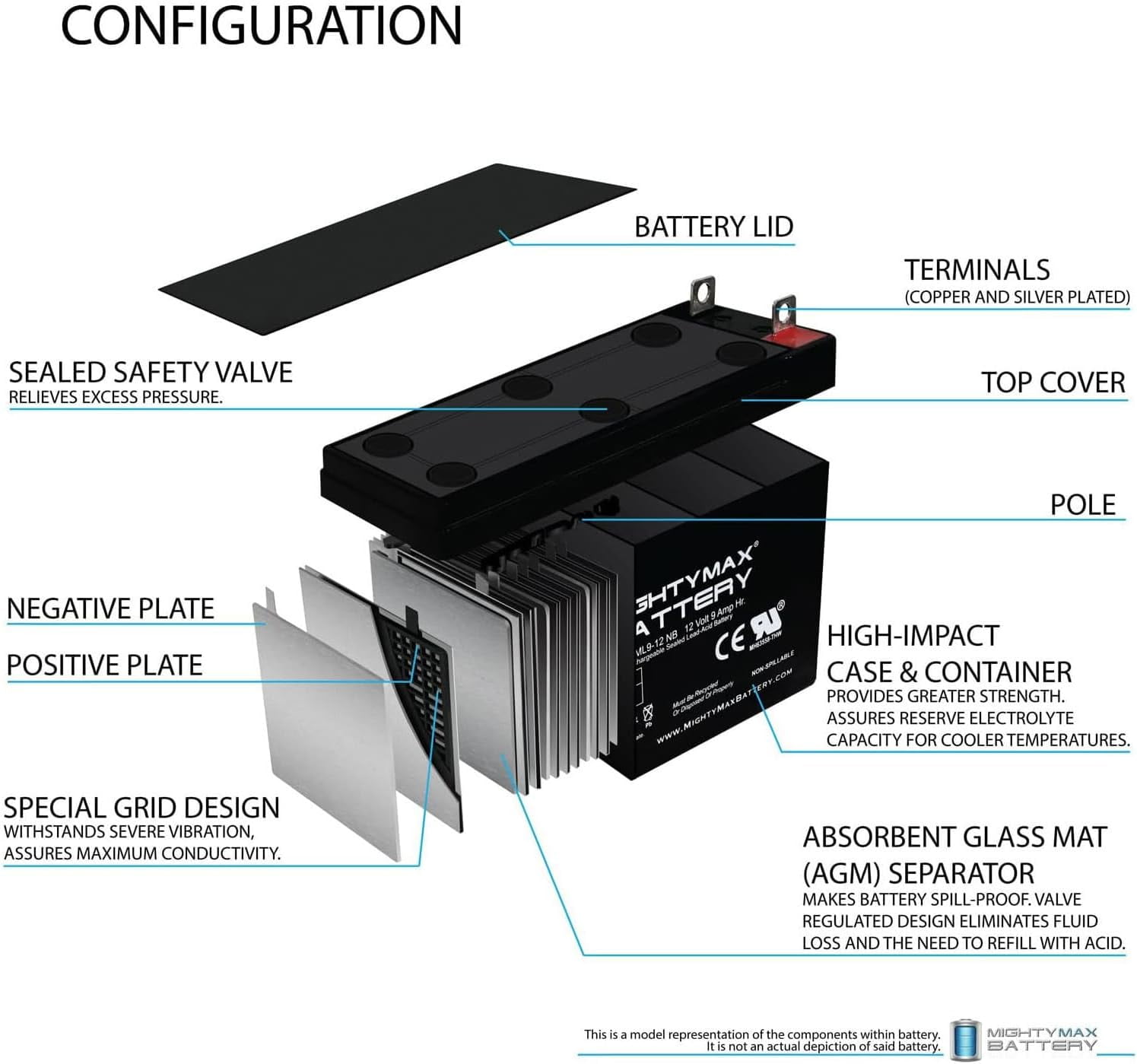 12V 9AH Battery Replacement for Generac XG8000E Portable Generators