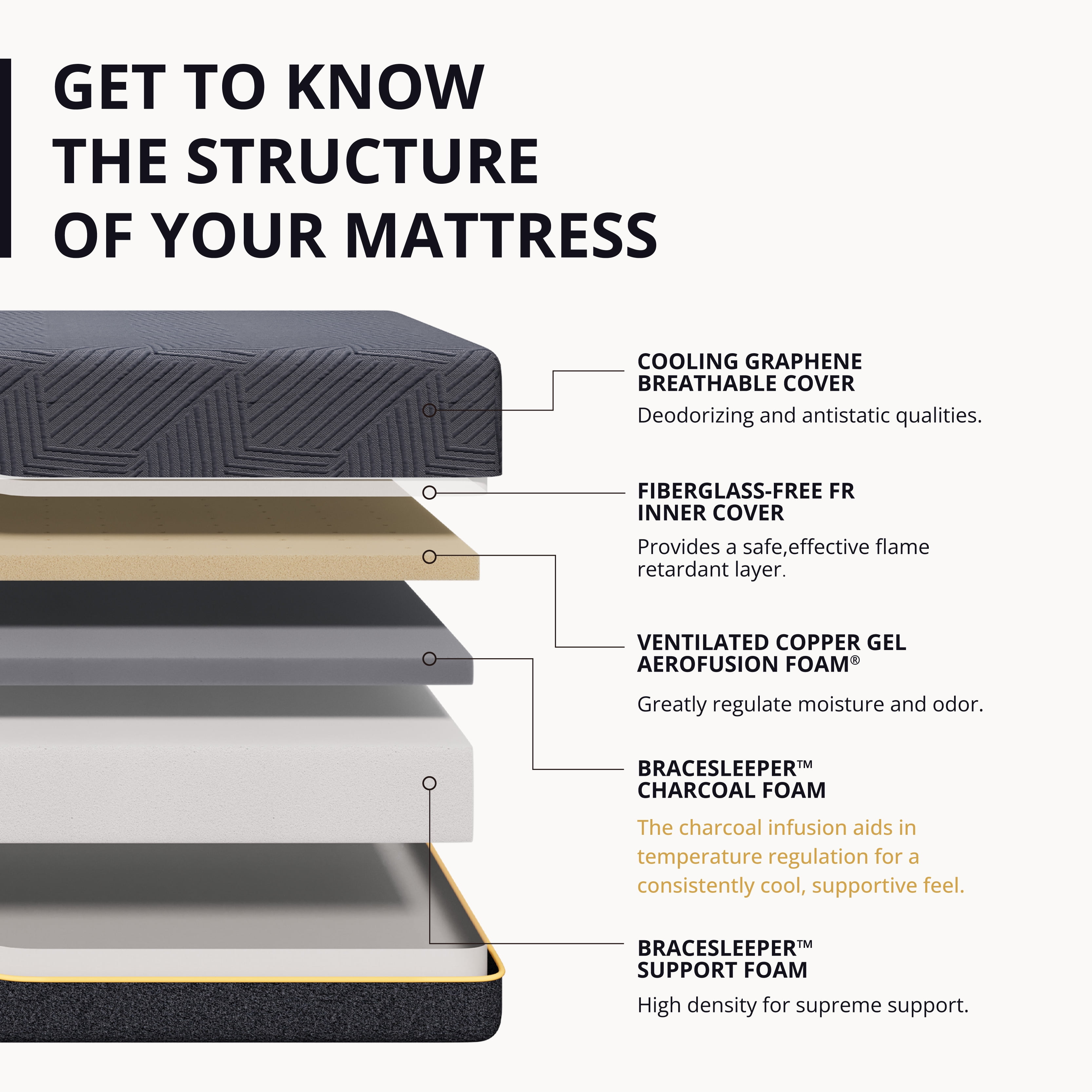 EGOHOME 14 inch Firm Full Mattress, Memory Foam Mattres with Cooling Cover, Bed in a Box, CertiPUR-US Certified, Breathable and Supportive, Made in USA, 54x75x14 Black