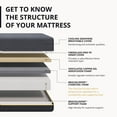 thumbnail image 3 of EGOHOME 14 inch Firm Full Mattress, Memory Foam Mattres with Cooling Cover, Bed in a Box, CertiPUR-US Certified, Breathable and Supportive, Made in USA, 54x75x14 Black, 3 of 7