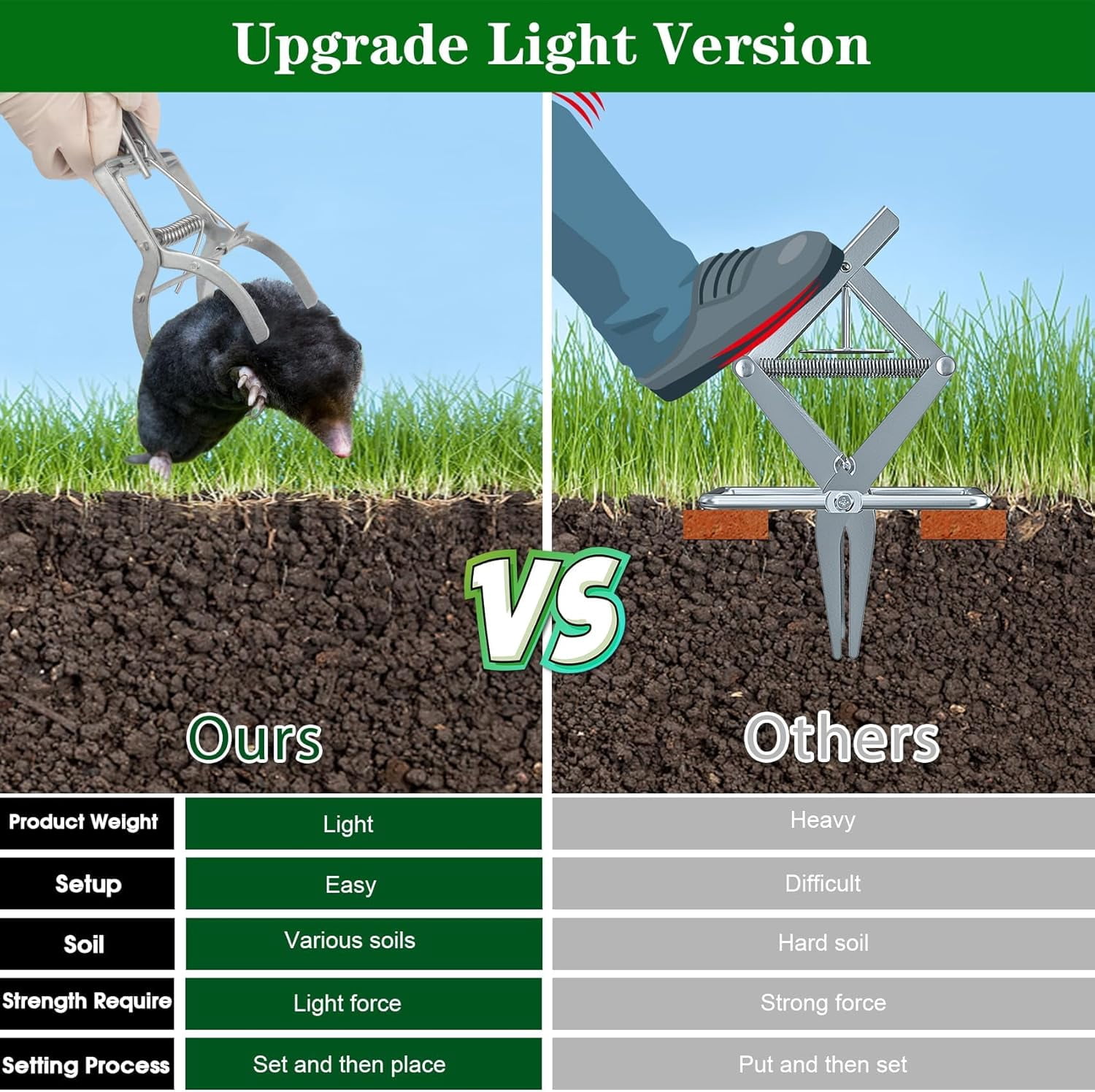 2 Pack Mole Traps That Kill Best, Mole Trap Easy to Set, Galvanized Steel Gopher Traps for Lawns, Reusable Quick Capture Gopher Hawk Vole Trap Outdoor Use