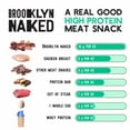 thumbnail image 5 of Air Dried Grass Fed Beef Snack, South African Beef Jerky (8 oz, Pack of 1) - Whole30 Approved, Paleo, Keto, Gluten Free, Sugar Free, Made in USA - (Naked), 5 of 5