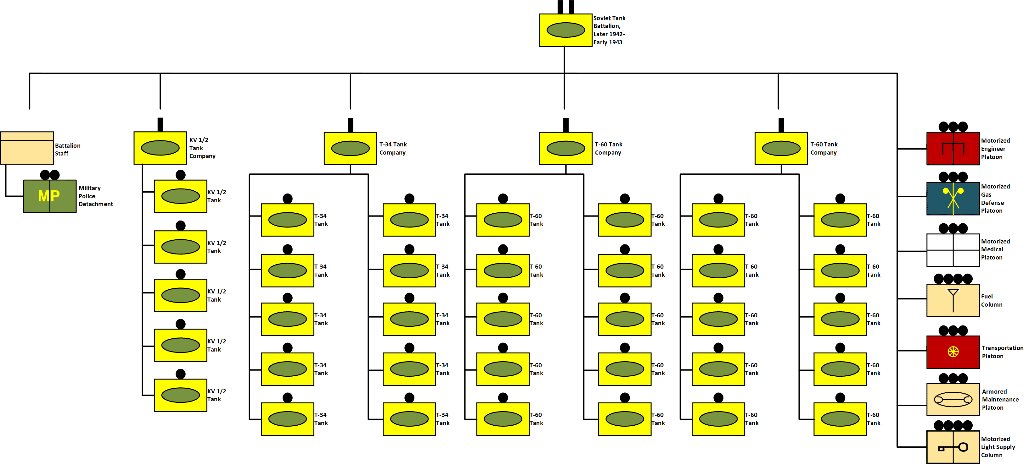 التشغيل العملياتى والهيكل التنظيمى لسلاح المدرعات السوفيتى فى الحرب العالمية الثانية 21ccb585-7ea4-4fbb-957e-e8918514a32f_1.776a0db36c4cb09195f70a1cc81cd5e3
