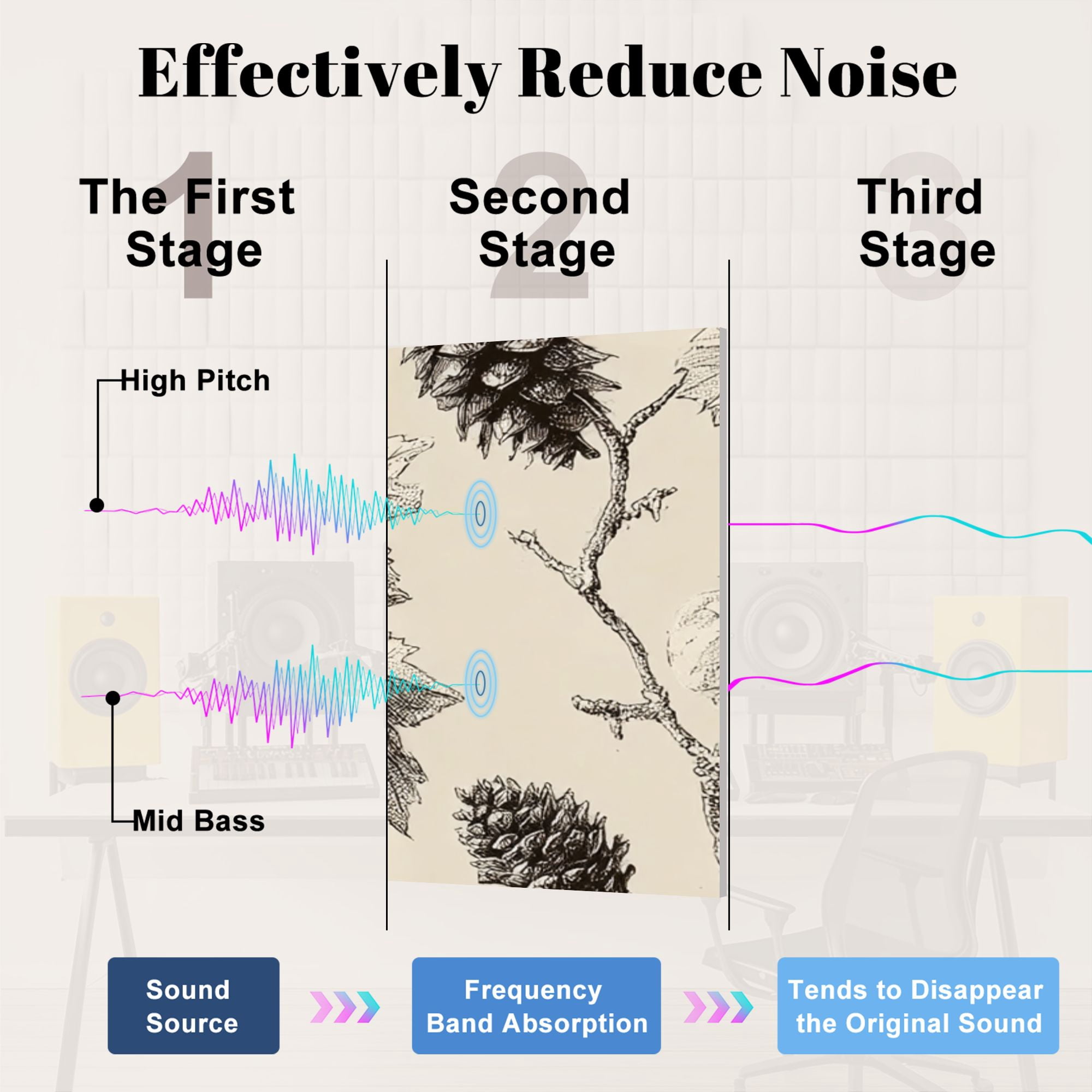8 Pack Art Acoustic Panels Sound Absorbing Vintage Pine Cone Leaf Black Decorative Soundproof Wall Panels Self Adhesive for Nursery Game Room Bedroom 48"x32"