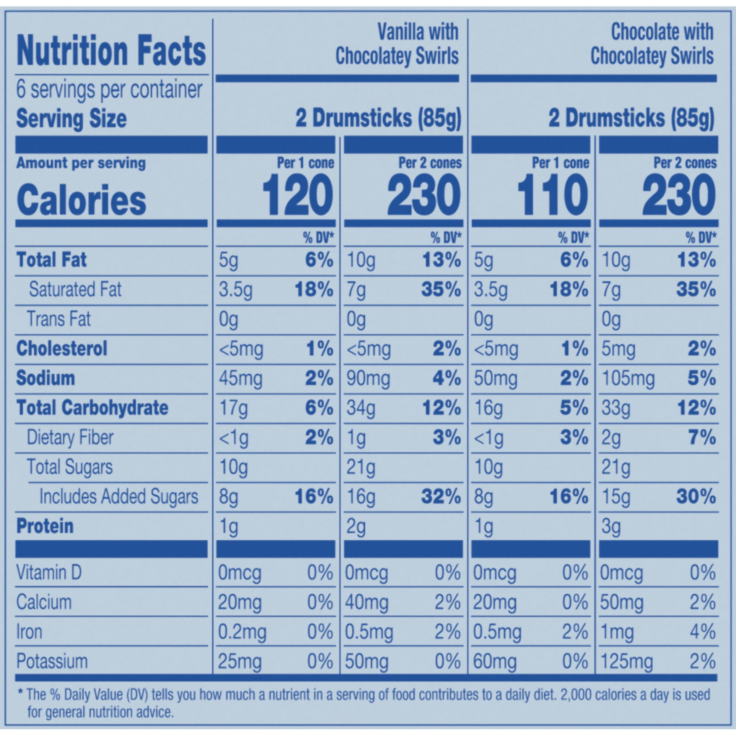Lil Drumstick Nutrition Information Besto Blog Lil Drumstick Nutrition Information Besto Blog
