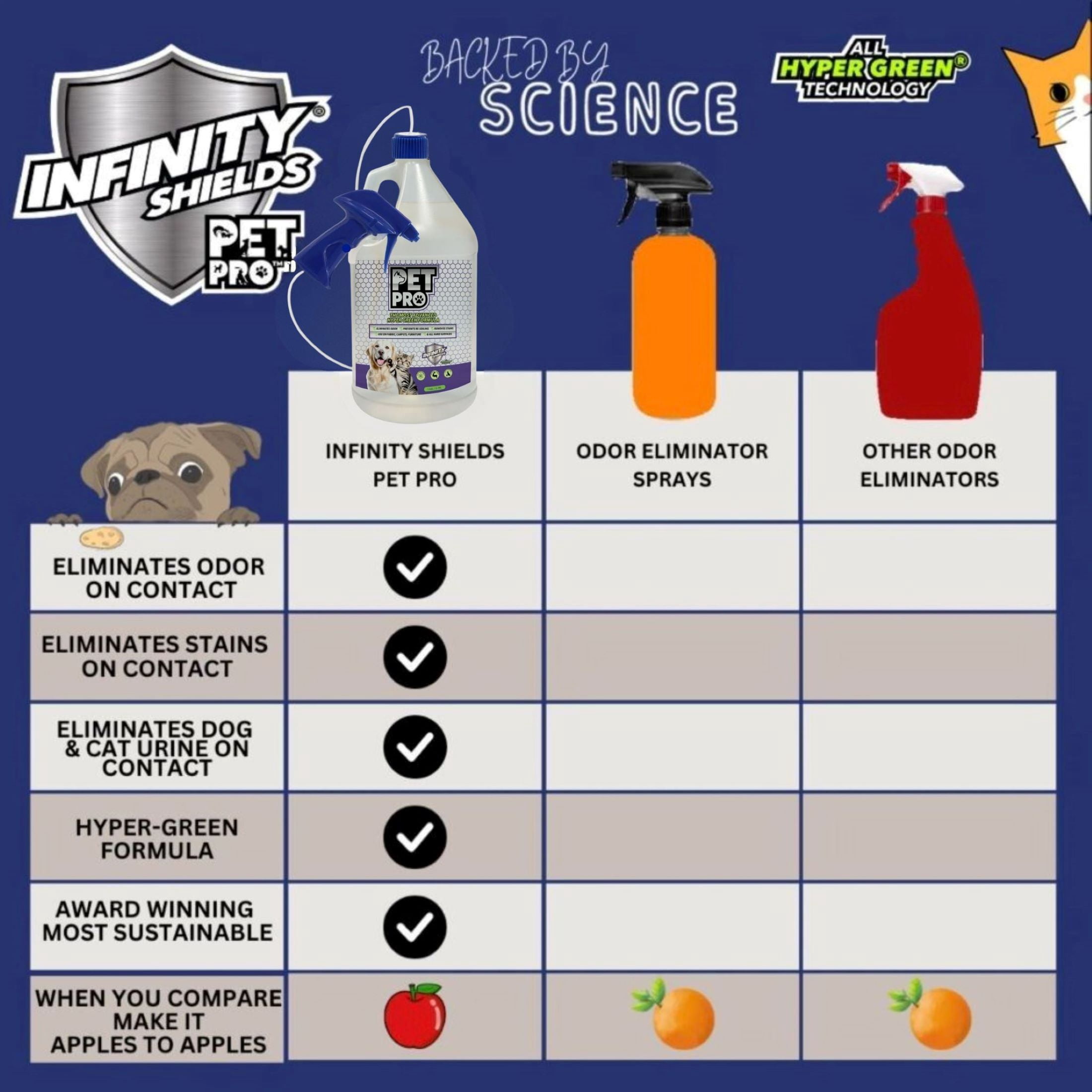 Infinity Shields PetPro, Pet-Safe, Odor Eliminator, Surface Protectant Spray, 1 Gallon W/ Remote Sprayer, Fresh & Clean Scented
