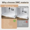 thumbnail image 4 of EastVita Shower Pan Right Drain – Shower Base with Non-Slip Surface 3-Sided Raised Edge Linear 304 Stainless Drain Cover Full Drain Kit Ideal for Bathroom Builds, 4 of 7