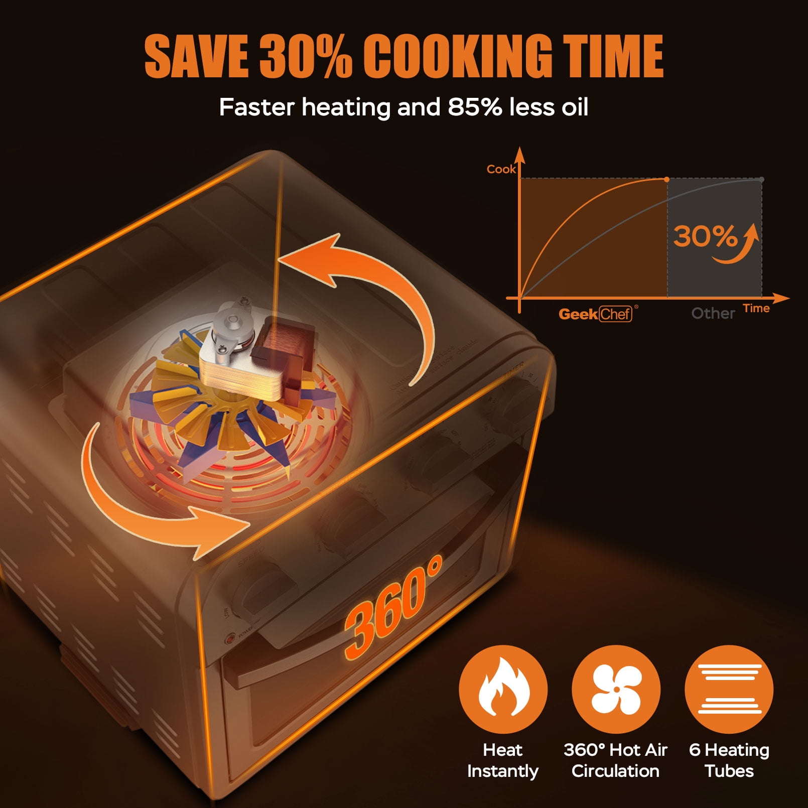 Geek Chef Air Fryer 10QT, Countertop Toaster Oven, 4 Slice Toaster Air –  GeekChefKitchen