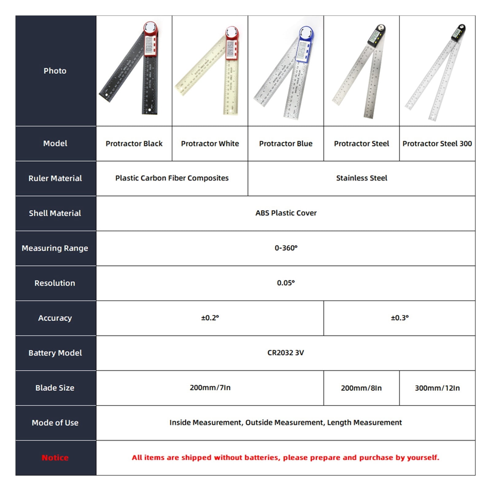 Digital Protractor Goniometer Electronic Carpenter Tools Goniometro Angle Finder Multi Angle Measuring Ruler Digital Angle Meter ,for Accurate Evaluation