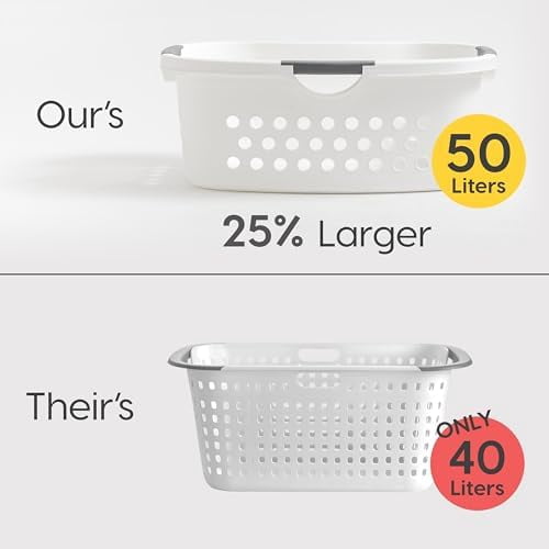 IRIS USA 50L Plastic Hip Hold Laundry Basket with Built-In Comfort Carry Handles, 3 - Pack, 1.5 Bushel, Clothes Hamper, Laundry Hamper, Ventilation Holes, for Closet Dorm Laundry Room Bedroom, White