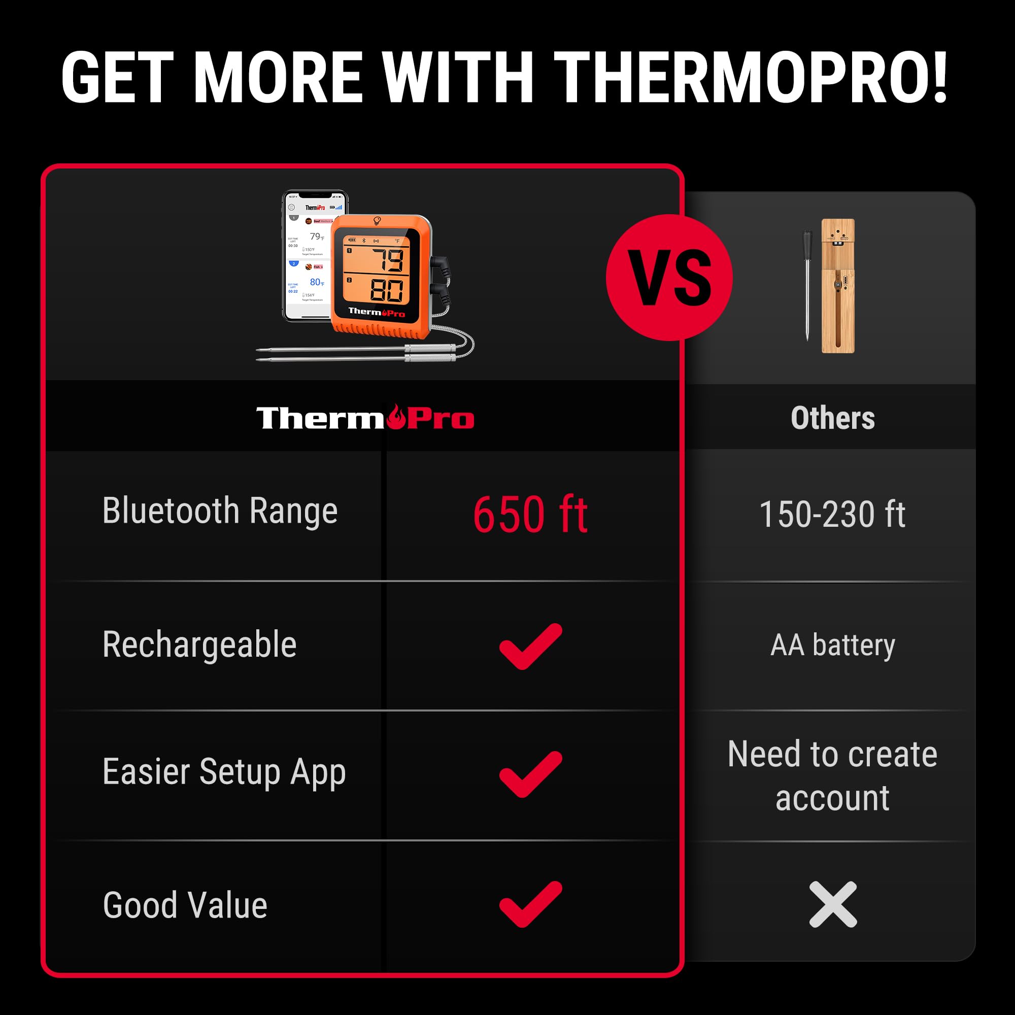Bluetooth Meat Thermometer 650 ft Range Dual Probe for Grilling Smoking Oven Cooking Turkey Beef Pork, Wireless Digital Food Thermometer, Orange