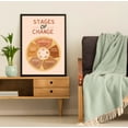 thumbnail image 4 of LOLUIS Stages of Change Therapy Poster, Mental Health Poster for Classroom School Counsellor, Therapist Office Decor (Unframed 24"x36"), 4 of 7