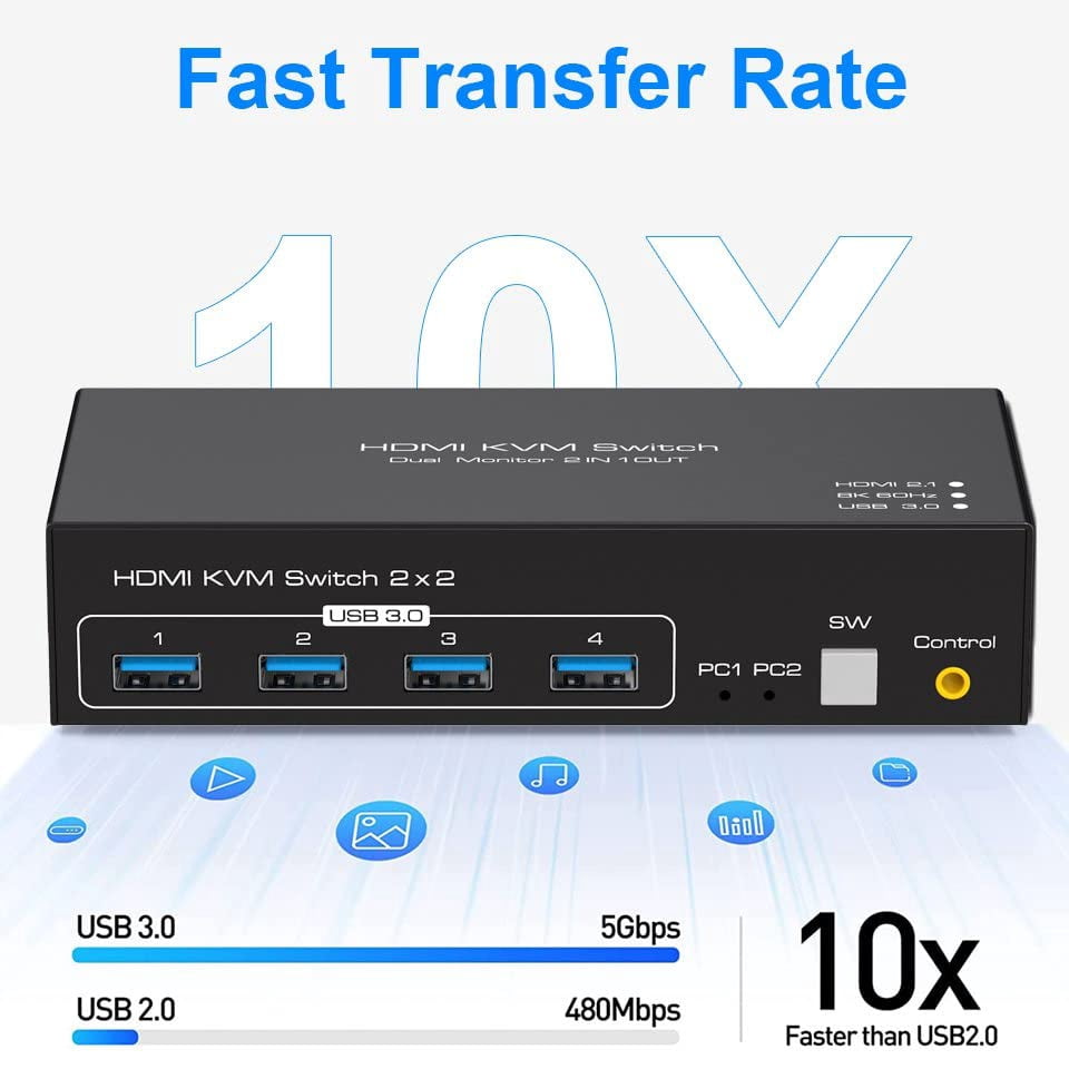 AUBEAMTO 8K KVM Switch HDMI 2 Monitors 2 Computers Support 8K@60Hz 4K@120Hz KVM Switcher PC Display Share 2 Monitors and 4 USB 3.0 Support Copy and Extend Mode Includes Desktop Control and Adapter