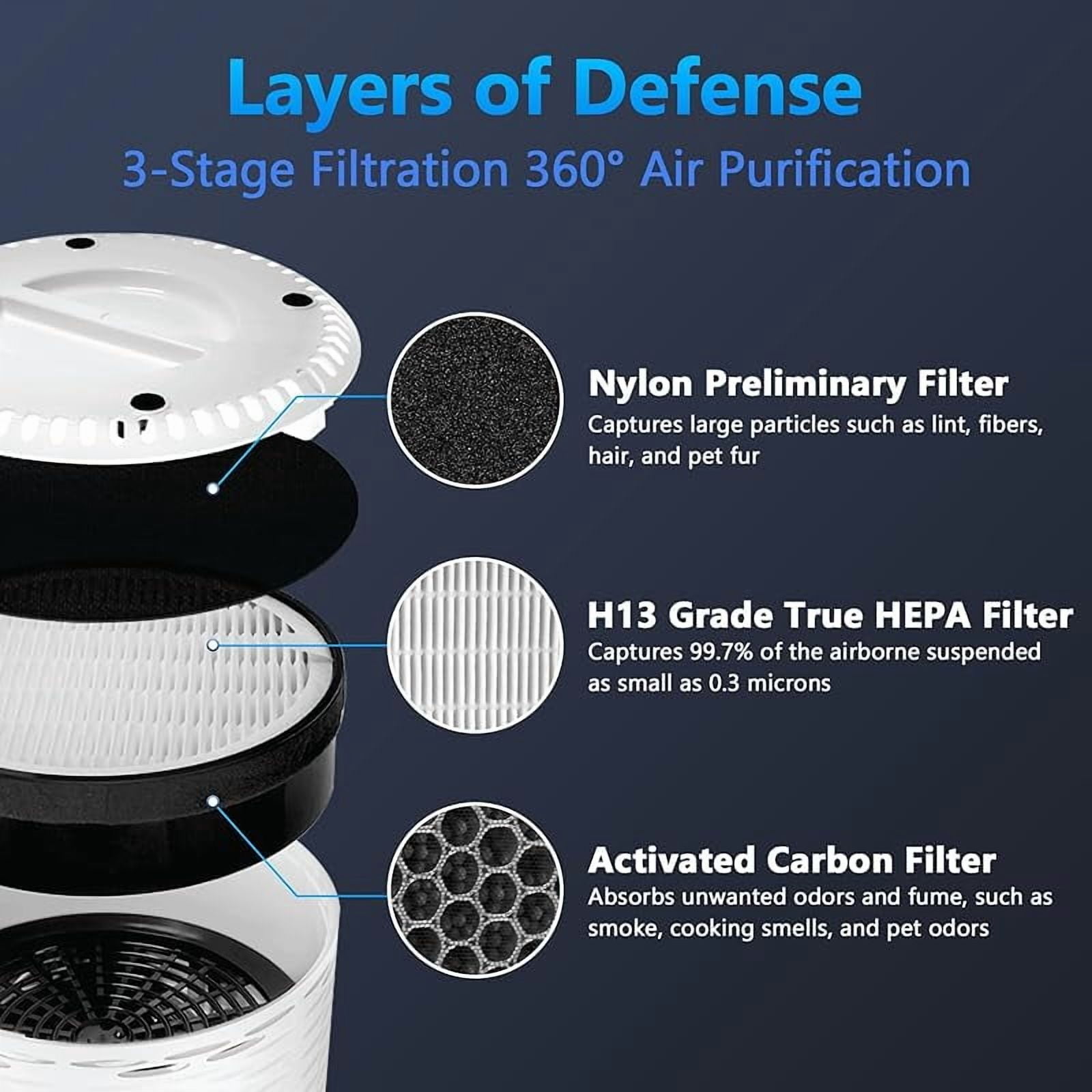 LV-H132 Replacement Filter for LEVOIT Air Purifier Replacement Filter LV-H132-RF, 3-in-1 H13 True HEPA Filter Replacement, 3 Pack