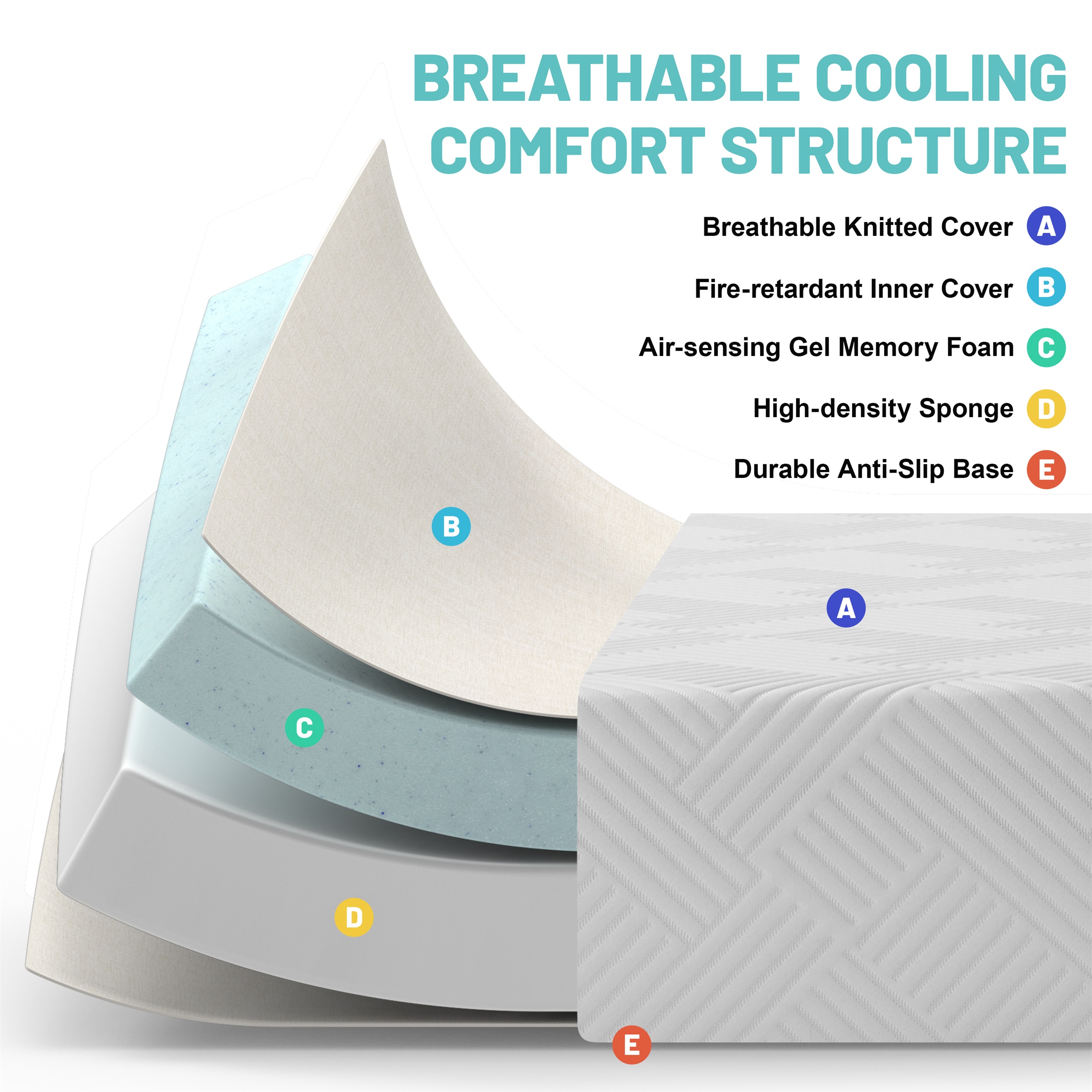 Vipbear 8in Twin Hybrid Mattress In A Box, Gel Memory Foam With Individually Wrapped Pocket Coils, Medium Firm, Pressure Relief, Cooling Sleep Support