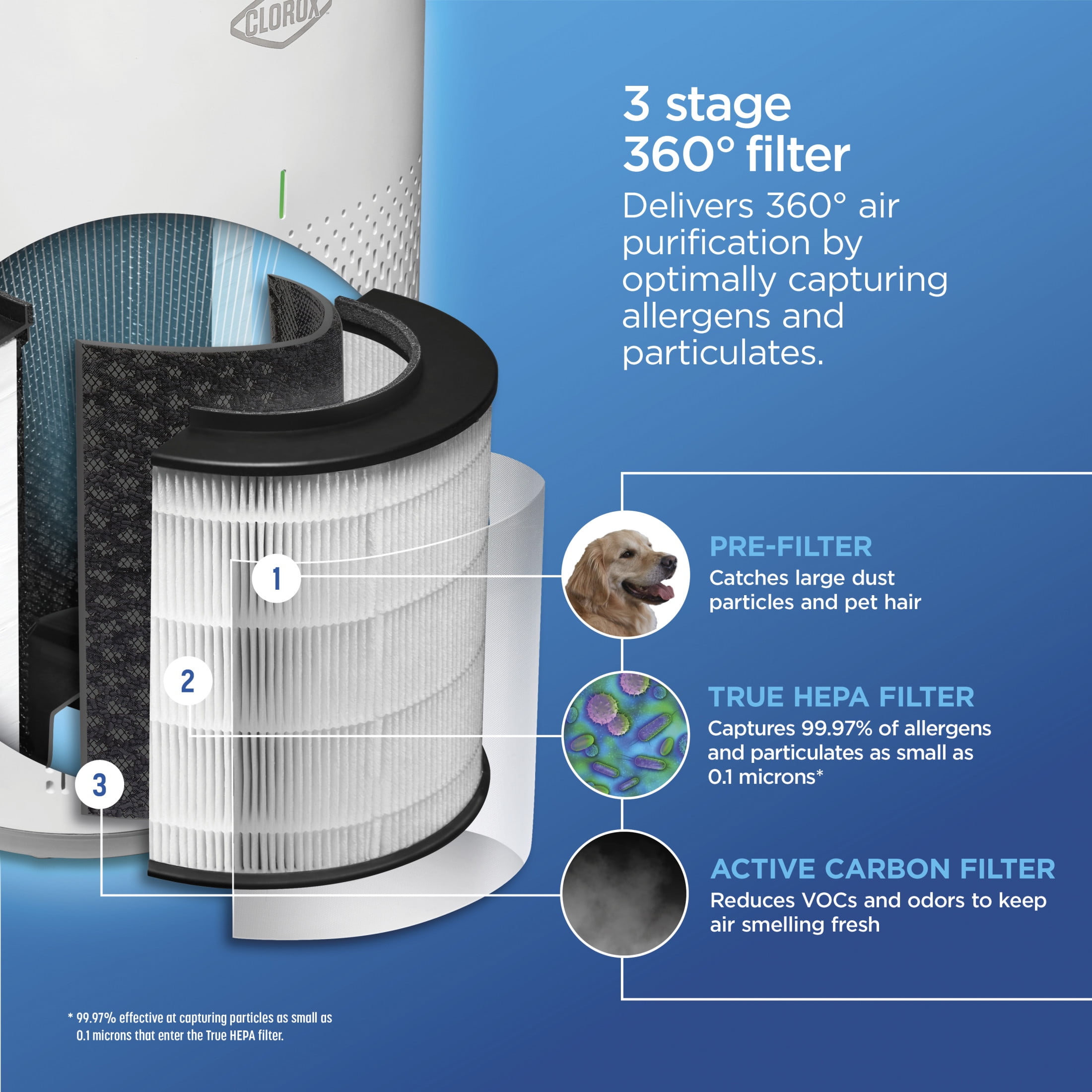 Clorox air purifier HEPA filter replacement comparison new vs dirty