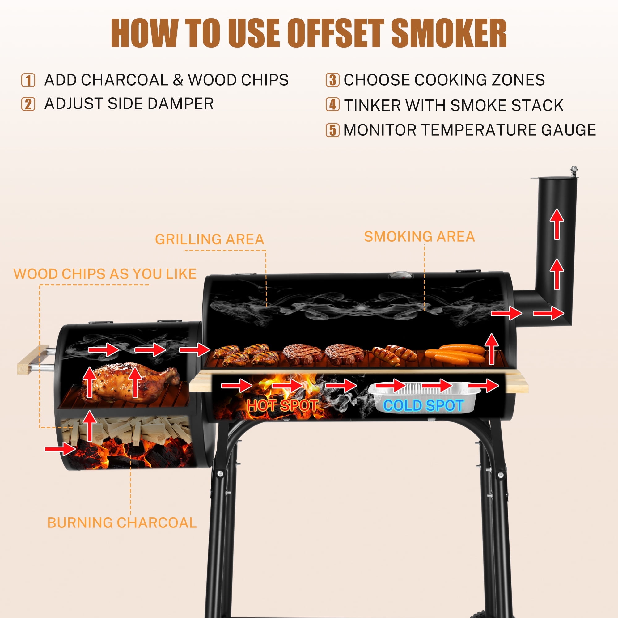 Grill, Enyopro Charcoal Grill, Portable BBQ Grill & Smoker Combo, with Offset Smoker and Wood Shelf, Thermometer, Wheels, for Outdoor Picnic, Patio, Backyard, Camping