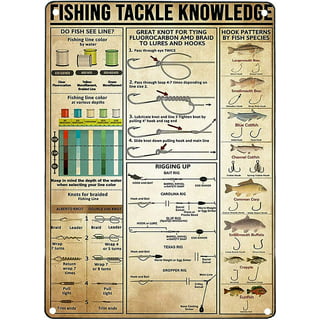 Fishing Wall Decorations for Home Fishing Tackle Knowledge Metal