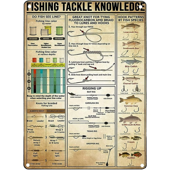 Fishing Tackle Knowledge Sign Metal Tin Sign Retro Art Printing Poster Wall Decoration Plaque for Bar Cafe Club 8x12 Inches