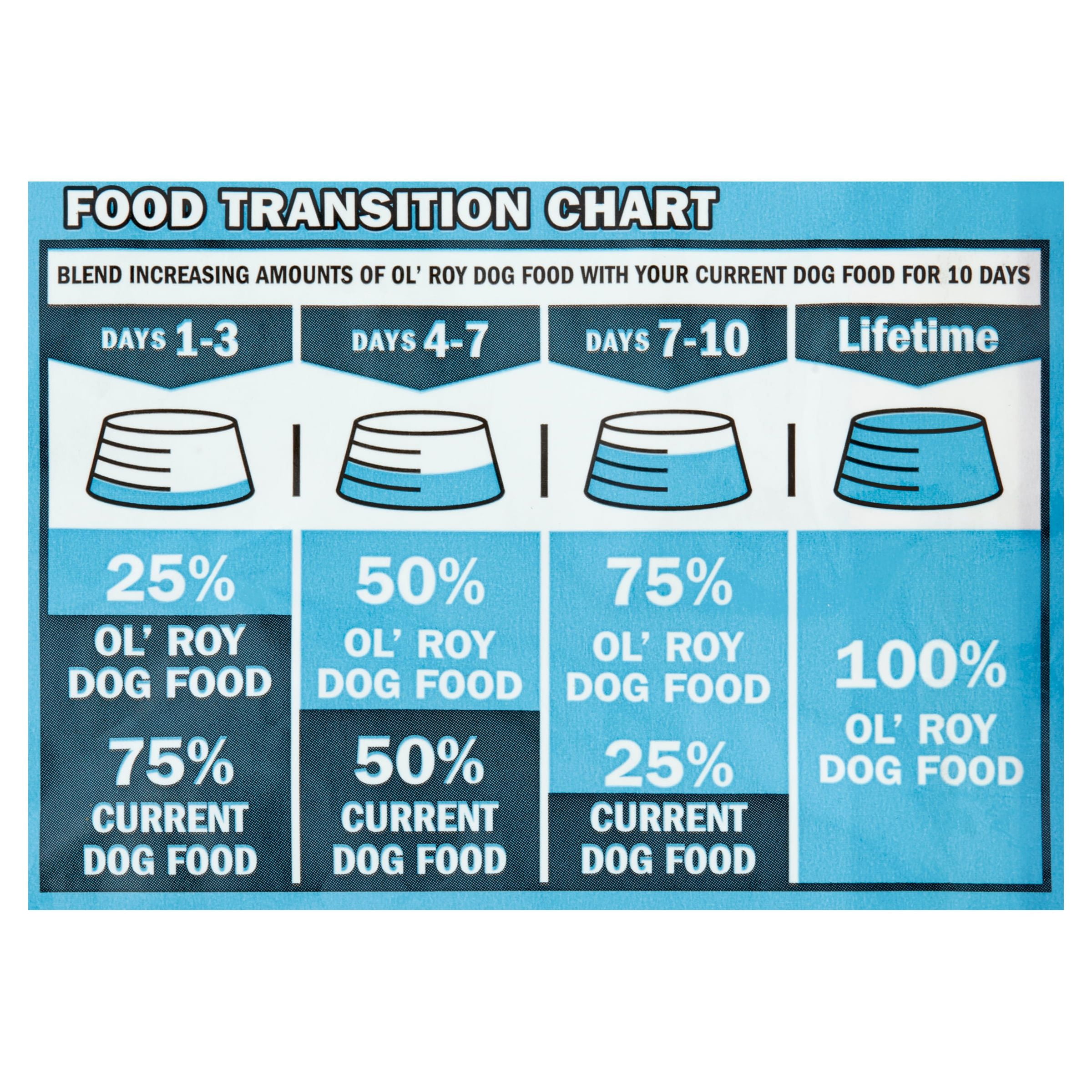 (3 pack) Ol' Roy Puppy Complete Chicken Flavor Dry Food for Puppies, 15 lbs