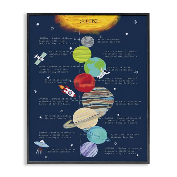 Stupell Industries Contemporary Illustrated Solar System Facts Black Framed Giclee Art, 11 x 14, by Sangita Bachelet