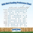 thumbnail image 5 of Bird Seed CountryMax Backyard Safflower 22.5kg Bulk, 5 of 5