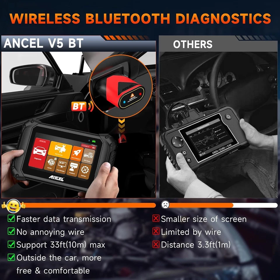 [Second Hand] Ancel  Bidirectional OBD2 Scanner Bluetooth All System Diagnostic Scan Tool(Gift:1 Pcs Brake fluid changer)
