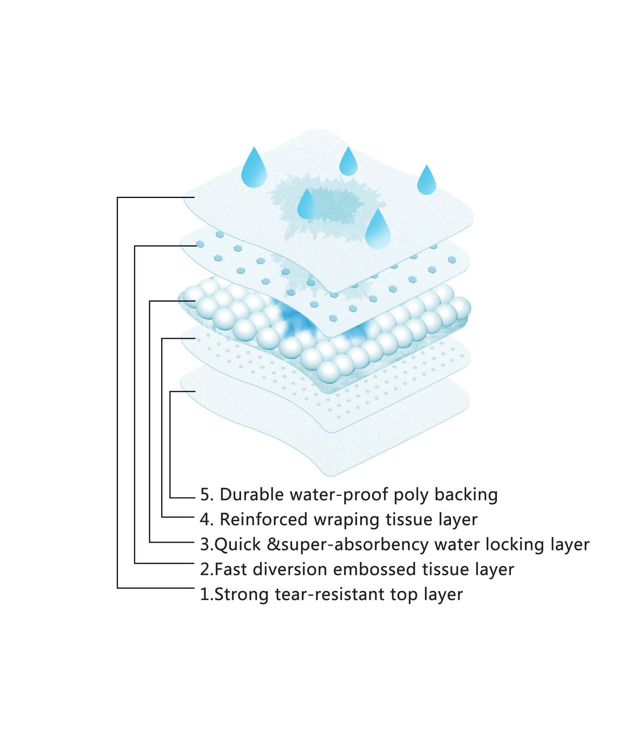 Great Value Tapis éducateur pour chiots XL 150 Tapis 26 x 30", paq de 150