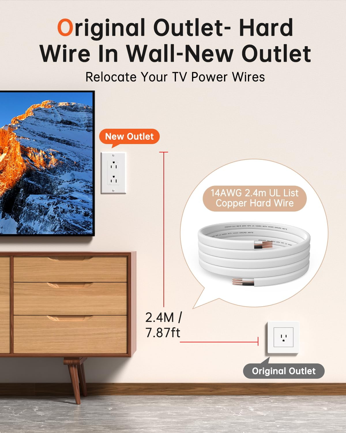 in-Wall Outlet Relocation Kit & Recessed TV Outlet Box | Power Extender for Unreachable Outlets, Cable Concealer System to Hide TV Cords, 2 AC Outlets, Tool-Free Installation, White