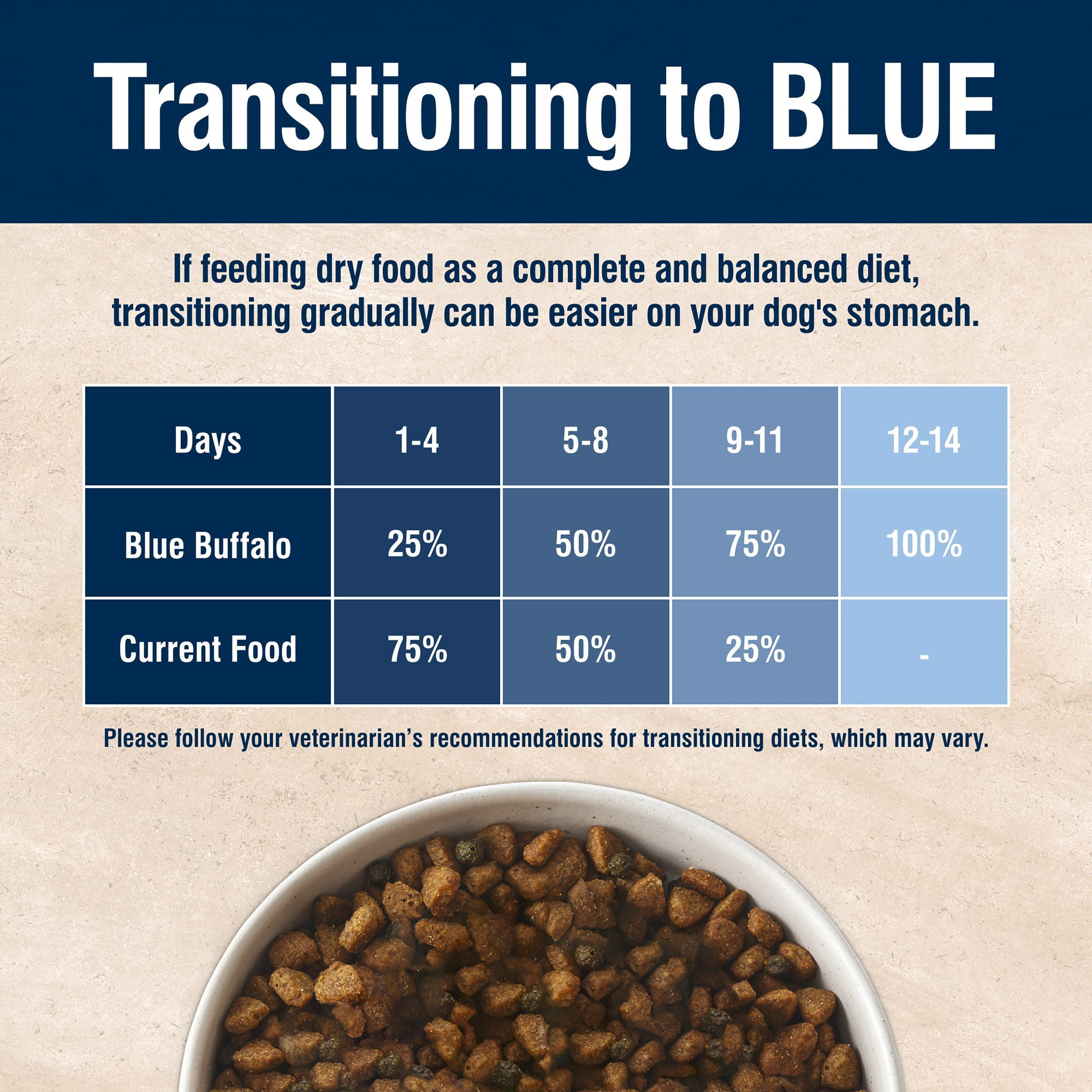 Blue Buffalo True Solutions Large Breed Care Natural Dry Dog Food, Chicken, 11-lb. Bag