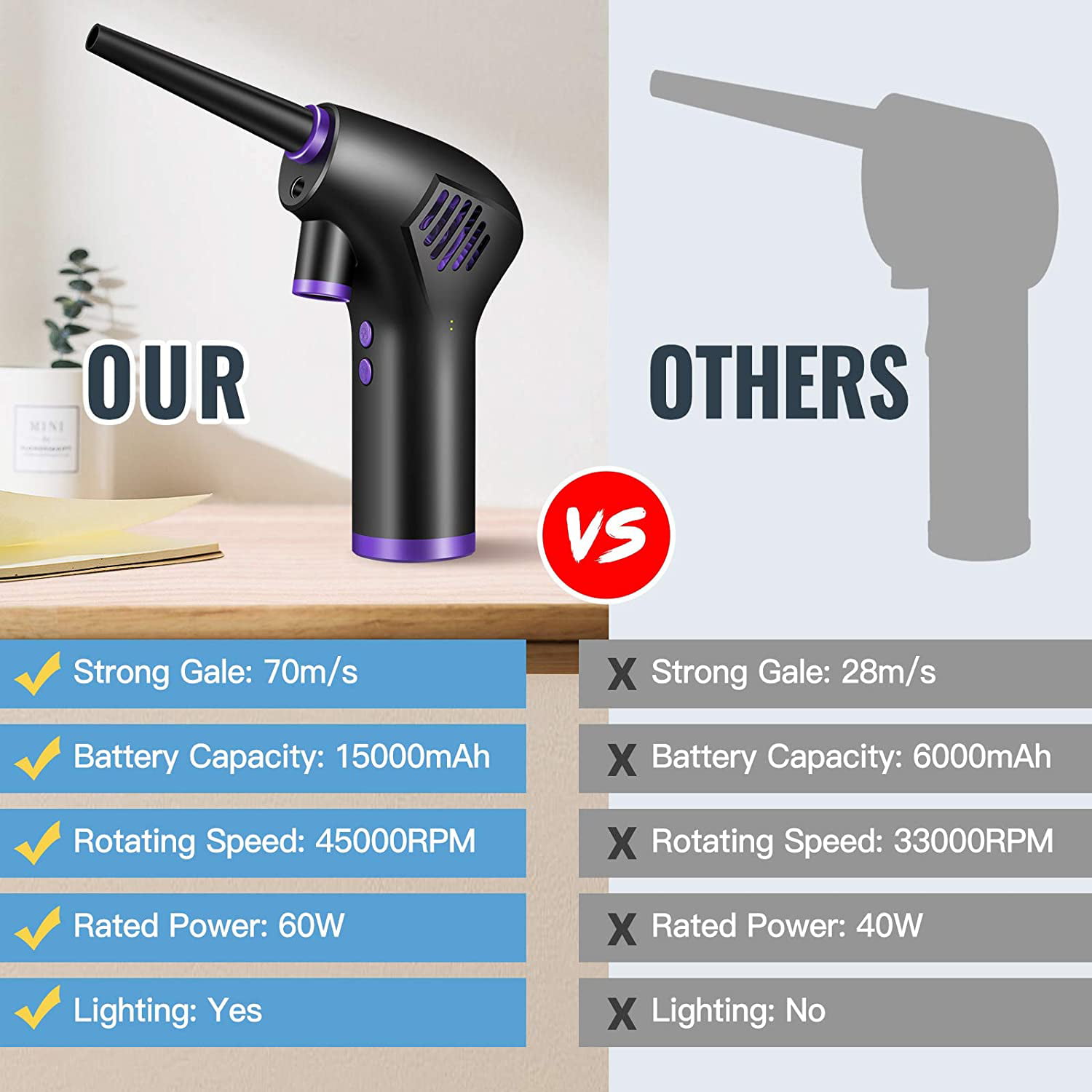 15000mAH Rechargeable Battery Fast Charging Merkmak Keyboard Cleaner with LED Light Powerful 45000 RPM Cordless Air Duster for Computer Cleaning Handy and Efficient Cleaner 